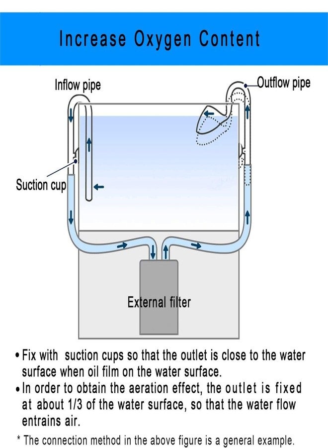 VAYINATO® 19mm Aquarium Lily Inflow Outflow Pipes Set for Aquarium Canister Filter - Aquarium Planted Tank Aquascaping ByPetzlifeworld - Image 5
